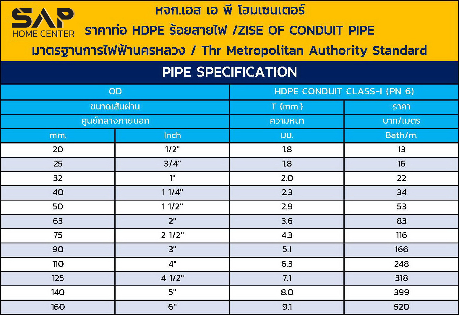 ท่อร้อยสายไฟ HDPE,  ท่อ HDPE, ร้อยสายไฟ, ท่อ PE, ร้อยสายไฟ